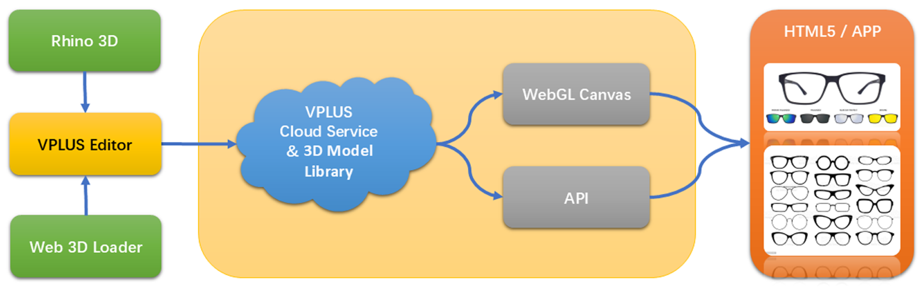 Vplus